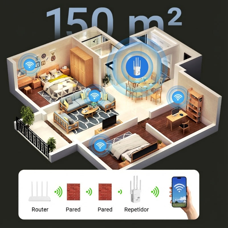 🔥 Amplificador WiFi 2026, 1200Mbps Banda Dual (5GHz/2.4GHz), Amplificador de Señal, Cubre 10,000 pies² y 50 Dispositivos, Repetidor con Puerto Ethernet.