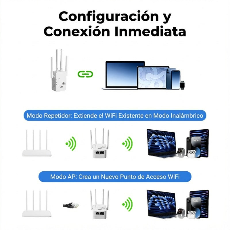 🔥 Amplificador WiFi 2026, 1200Mbps Banda Dual (5GHz/2.4GHz), Amplificador de Señal, Cubre 10,000 pies² y 50 Dispositivos, Repetidor con Puerto Ethernet.