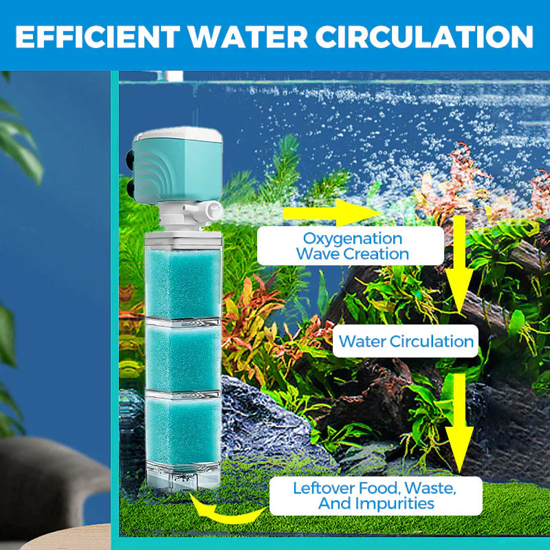 Sistema automático de filtro de acuario