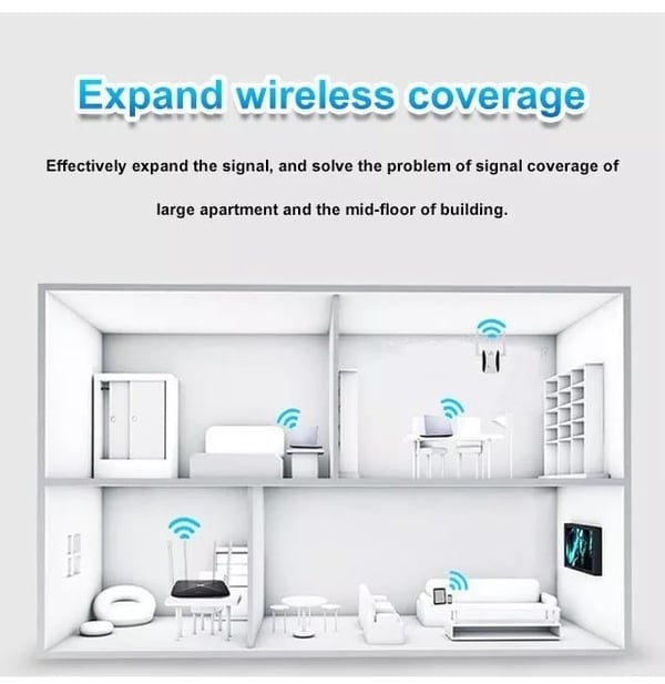🔥 Venta caliente – 50% de DESCUENTO 🔥 Amplificador de señal WiFi (gran alcance, atraviesa paredes)