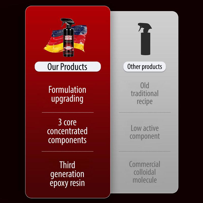 Car Nano Spray Coating