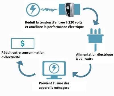 Título 🔥¡50 % DE DESCUENTO!🔥Caja de ahorro de electricidad para el hogar: ¡soluciona tus problemas con la batería!⚡⚡⚡