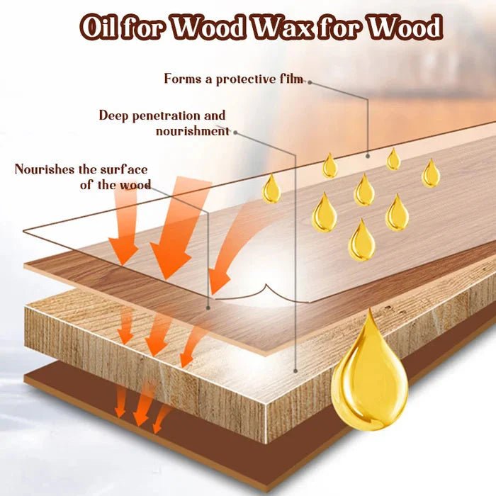 Aceite de cera para madera protector contra la corrosión para uso exterior (sellado y renovación)