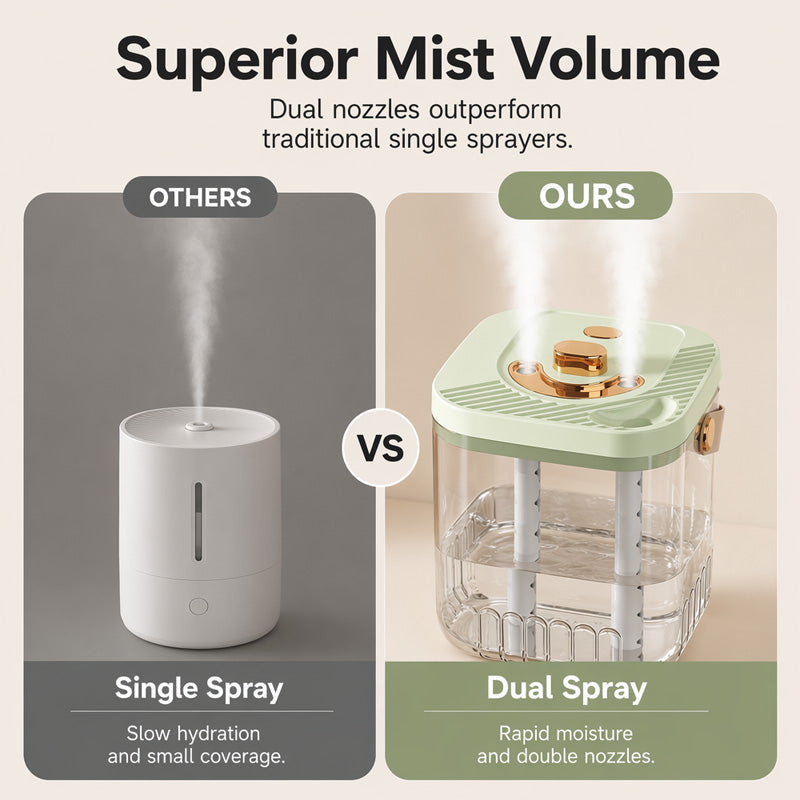 Humidificador transparente portátil con asa
